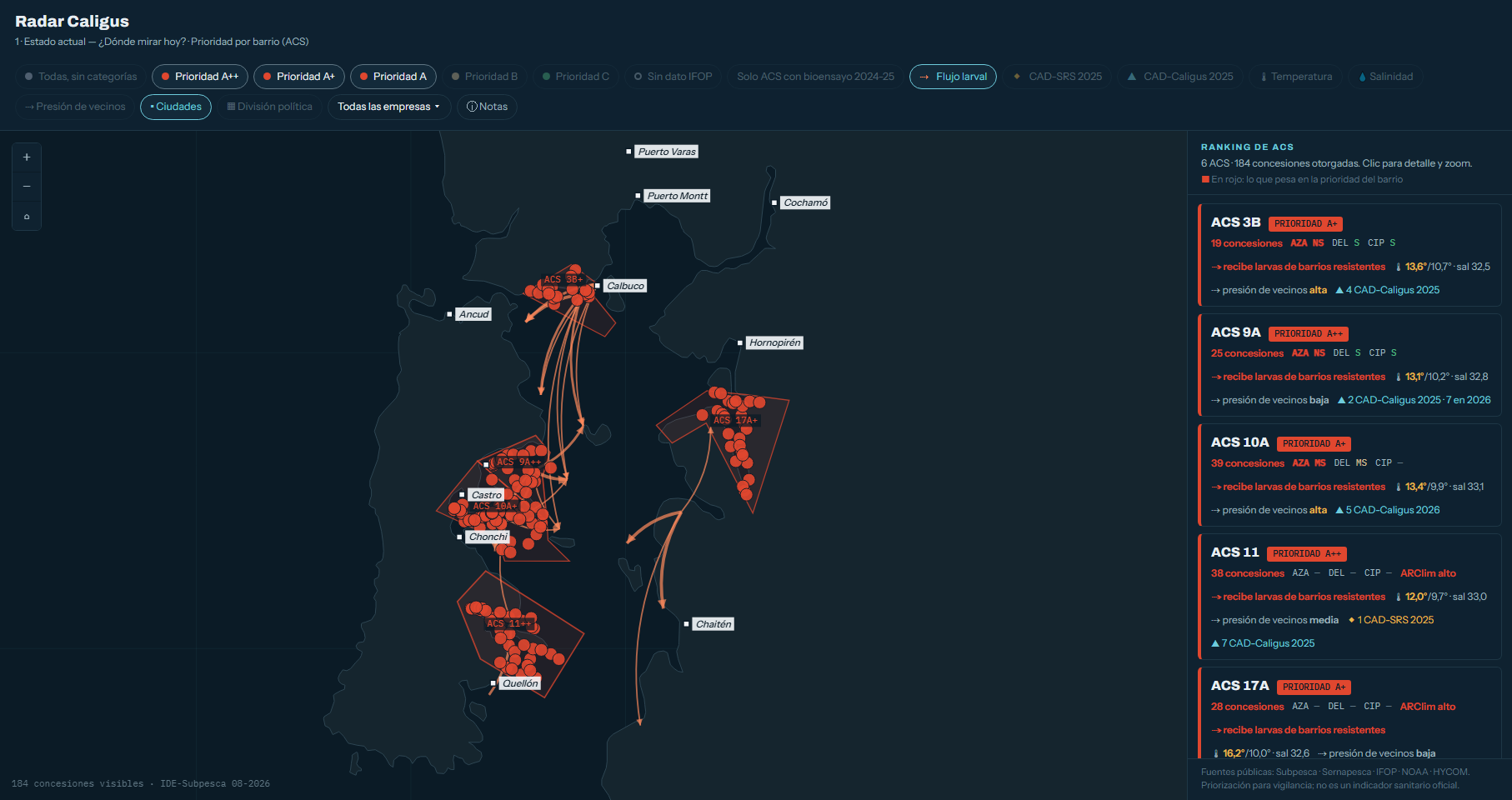 Pantalla del Radar Caligus: mapa del sur austral con los 6 barrios de prioridad A, flechas de flujo larval y el ranking lateral con la tarjeta de cada barrio